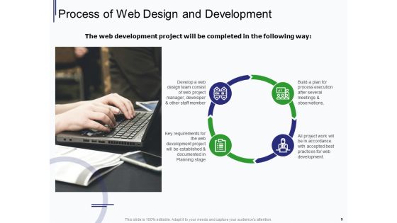 Web Development IT And Design Proposal Ppt PowerPoint Presentation Complete Deck With Slides