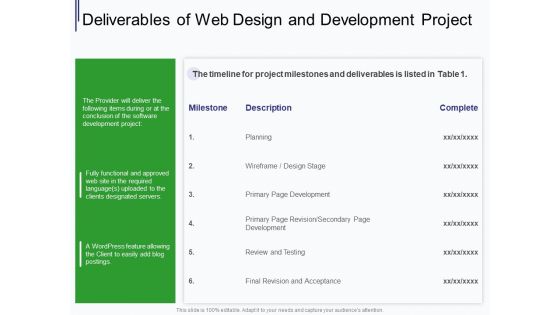 Web Development It And Design Deliverables Of Web Design And Development Project Ppt Model Structure PDF