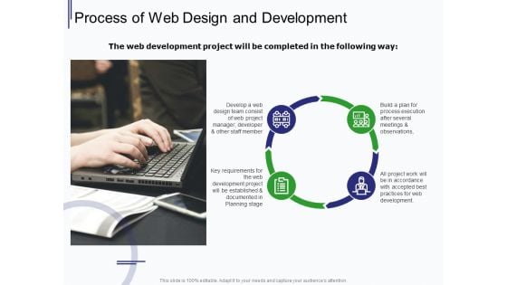 Web Development It And Design Process Of Web Design And Development Ppt Clipart PDF