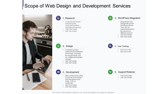 Web Development It And Design Scope Of Web Design And Development Services Ppt Infographics Information PDF