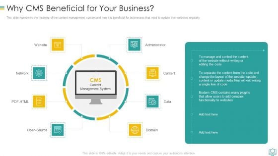 Web Development Why Cms Beneficial For Your Business Summary PDF