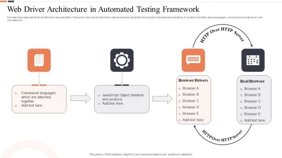 Web Driver Architecture In Automated Testing Framework Ppt Show Graphics Tutorials PDF