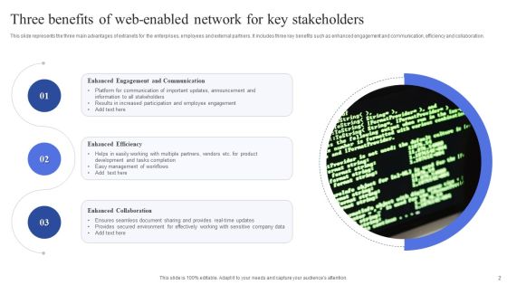 Web Enabled Network Ppt PowerPoint Presentation Complete Deck With Slides Slide02