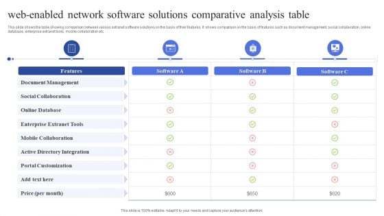 Web Enabled Network Software Solutions Comparative Analysis Table Formats PDF