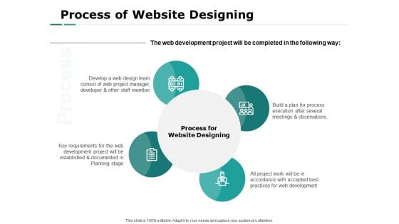 Web Engineering Process Of Website Designing Ppt Outline Elements PDF Web Engineering Process Of Website Designing Ppt Outline Elements PDF
