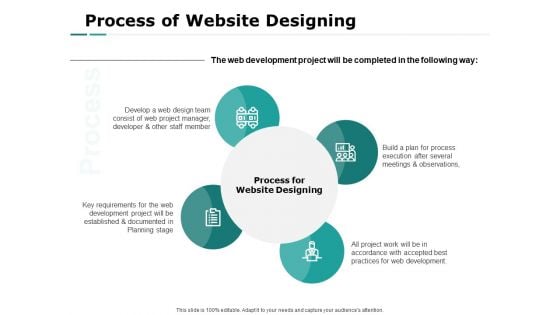 Web Engineering Process Of Website Designing Ppt Outline Elements PDF