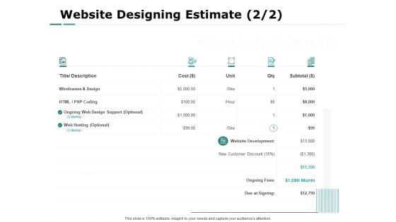 Web Engineering Website Designing Estimate Ppt Infographic Template Slideshow PDF