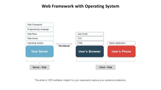 Web Framework With Operating System Ppt PowerPoint Presentation File Aids PDF