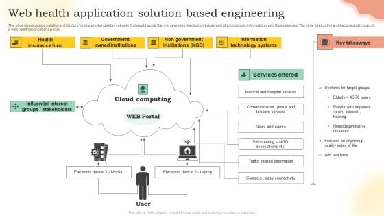 Web Health Application Solution Based Engineering Ppt Layouts Show PDF Web Health Application Solution Based Engineering Ppt Layouts Show PDF