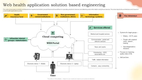 Web Health Application Solution Based Engineering Ppt Layouts Show PDF