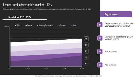 Web Hosting Software Company Outline Expand Total Addressable Market CRM Inspiration PDF