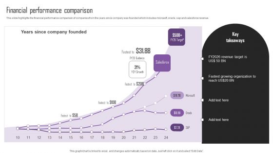 Web Hosting Software Company Outline Financial Performance Comparison Themes PDF