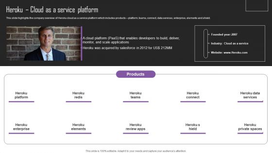 Web Hosting Software Company Outline Heroku Cloud As A Service Platform Structure PDF