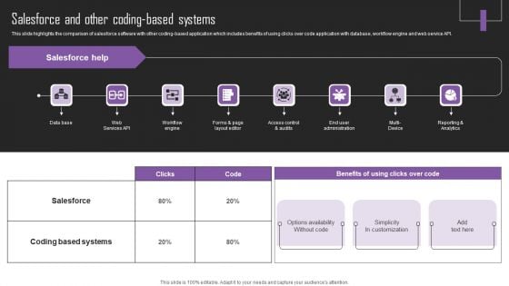 Web Hosting Software Company Outline Salesforce And Other Coding Based Systems Topics PDF Web Hosting Software Company Outline Salesforce And Other Coding Based Systems Topics PDF