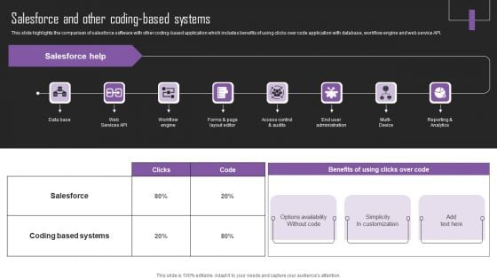 Web Hosting Software Company Outline Salesforce And Other Coding Based Systems Topics PDF