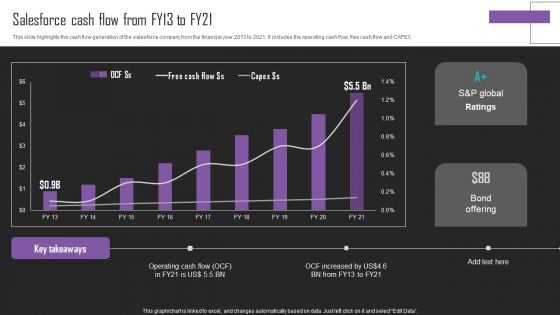 Web Hosting Software Company Outline Salesforce Cash Flow From FY13 To FY21 Pictures PDF