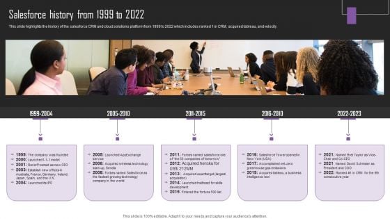 Web Hosting Software Company Outline Salesforce History From 1999 To 2022 Diagrams PDF Web Hosting Software Company Outline Salesforce History From 1999 To 2022 Diagrams PDF