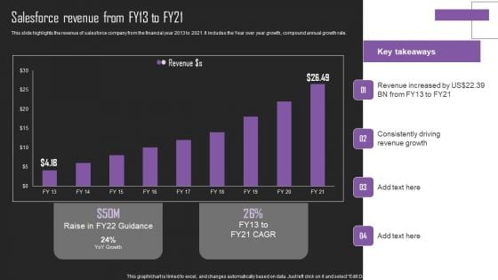 Web Hosting Software Company Outline Salesforce Revenue From FY13 To FY21 Rules PDF