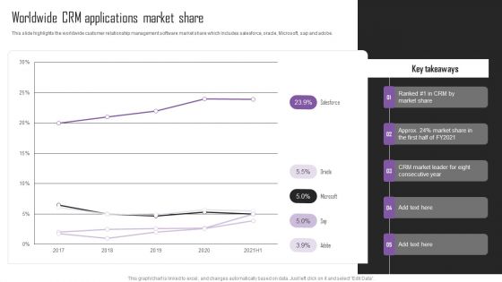 Web Hosting Software Company Outline Worldwide CRM Applications Market Share Mockup PDF