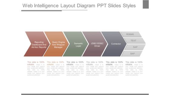 Web Intelligence Layout Diagram Ppt Slides Styles