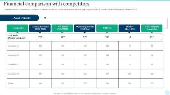 Web Interface Development Services Company Summary Financial Comparison With Icons PDF