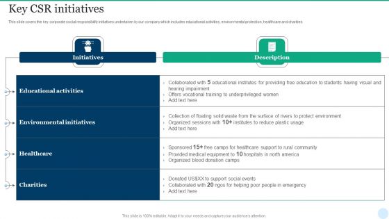 Web Interface Development Services Company Summary Key CSR Initiatives Mockup PDF