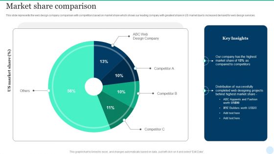 Web Interface Development Services Company Summary Market Share Comparison Slides PDF