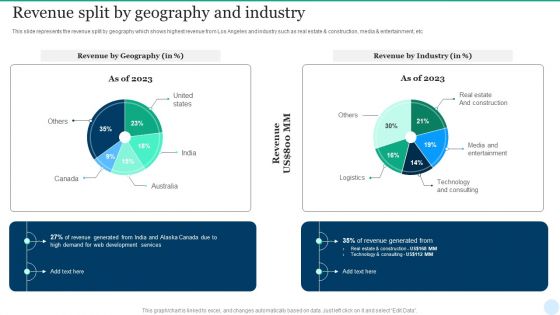 Web Interface Development Services Company Summary Revenue Split By Geography And Industry Brochure PDF