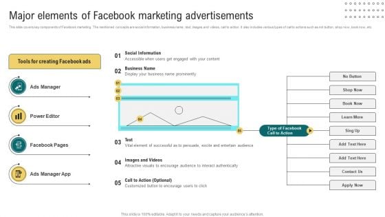 Web Marketing Agency Services Major Elements Of Facebook Marketing Ppt Infographics Samples PDF