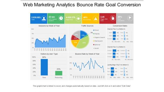 Web Marketing Analytics Bounce Rate Goal Conversion Ppt PowerPoint Presentation Inspiration Icon