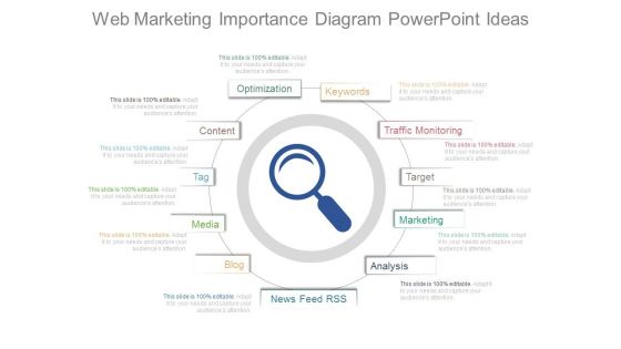 Web Marketing Importance Diagram Powerpoint Ideas