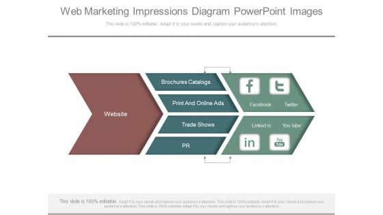 Web Marketing Impressions Diagram Powerpoint Images