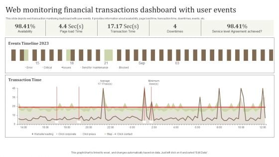 Web Monitoring Financial Transactions Dashboard With User Events Graphics PDF