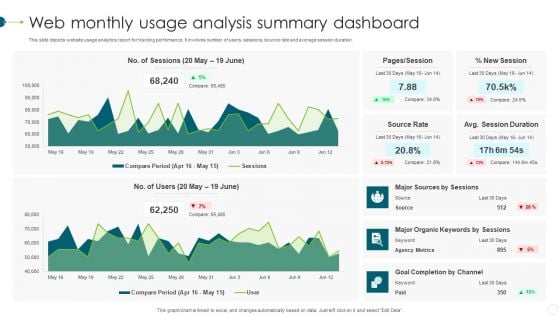 Web Monthly Usage Analysis Summary Dashboard Clipart PDF