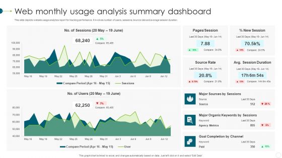 Web Monthly Usage Analysis Summary Dashboard Clipart PDF