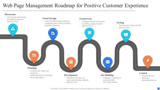 Web Page Management Roadmap For Positive Customer Experience Microsoft PDF