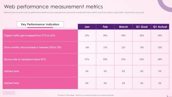 Web Performance Measurement Metrics Social Media Content Promotion Playbook Summary PDF