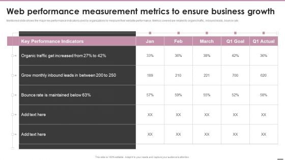 Web Performance Measurement Metrics To Ensure Business Growth Microsoft PDF Web Performance Measurement Metrics To Ensure Business Growth Microsoft PDF