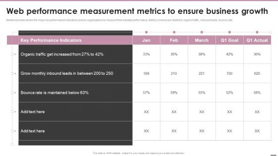 Web Performance Measurement Metrics To Ensure Business Growth Microsoft PDF