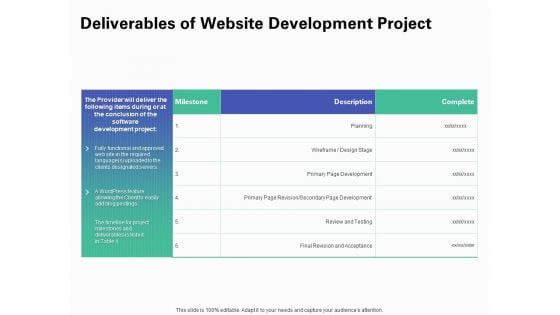 Web Redesign Deliverables Of Website Development Project Ppt Inspiration Gridlines PDF