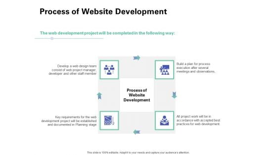 Web Redesign Process Of Website Development Ppt Infographics Gallery PDF Web Redesign Process Of Website Development Ppt Infographics Gallery PDF