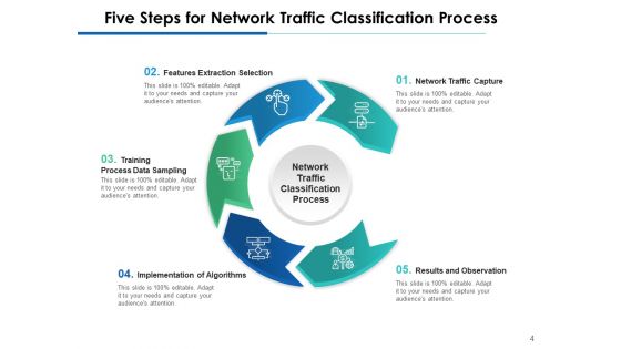 Web Traffic Analyzers Management Ppt PowerPoint Presentation Complete Deck
