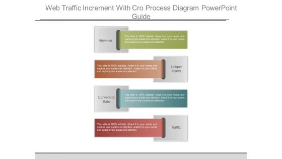 Web Traffic Increment With Cro Process Diagram Powerpoint Guide