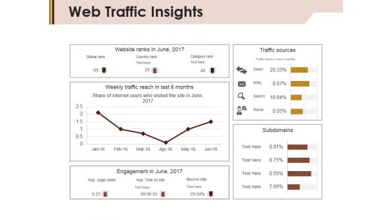 Web Traffic Insights Ppt PowerPoint Presentation Ideas Format Ideas