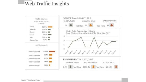 Web Traffic Insights Ppt PowerPoint Presentation Infographic Template