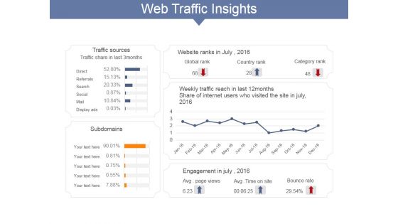 Web Traffic Insights Ppt PowerPoint Presentation Layouts Layout Ideas