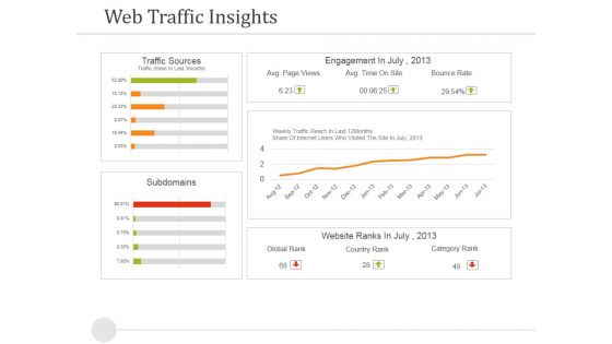 Web Traffic Insights Ppt PowerPoint Presentation Model Visual Aids