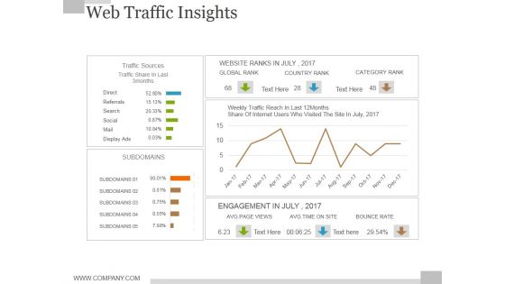 Web Traffic Insights Ppt PowerPoint Presentation Outline Demonstration
