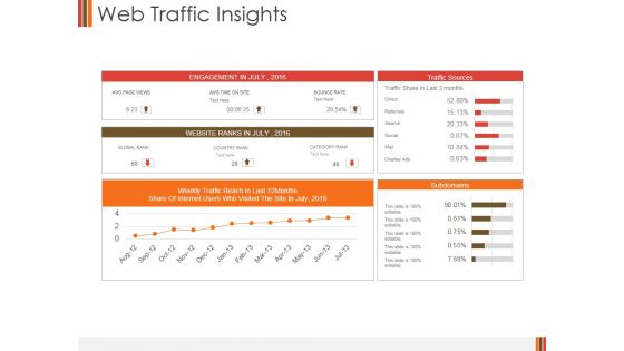 Web Traffic Insights Ppt PowerPoint Presentation Pictures Guide