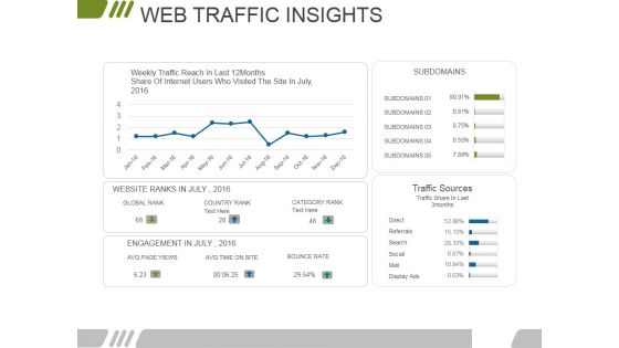 Web Traffic Insights Ppt PowerPoint Presentation Pictures Portrait